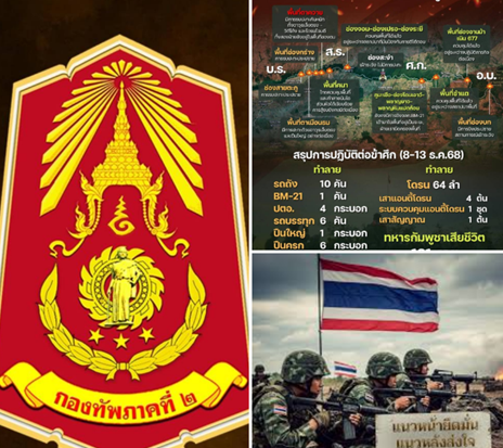 เข้าสู่วันที่ 17 เหตุปะทะชายแดนไทย–กัมพูชา กองทัพภาคที่ 1 โพสต์ย้ำ ปฏิบัติการตอบโต้–รักษาอธิปไตย
