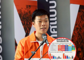 สวนดุสิตโพลชี้ ‘พรรคประชาชน’ คะแนนนิยมพุ่งนำโด่ง — เรตติ้ง ‘ณัฐพงษ์ เรืองปัญญาวุฒิ (เท้ง)’ ทิ้งห่างคู่แข่งชัดเจน