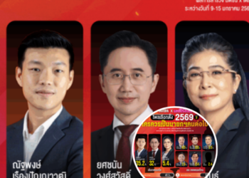 เปิดผล โพลมติชน รอบ 2 ‘เท้ง ณัฐพงษ์ เรืองปัญญาวุฒิ’ พลิกนำ ‘ยศชนัน’ คะแนน พรรคประชาชน พุ่งอันดับ 1 ประชาชนแห่เห็นชอบร่างรัฐธรรมนูญใหม่ท่วมท้น