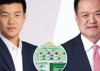 ‘ณัฐพงษ์ เรืองปัญญาวุฒิ’ นำ ‘อนุทิน ชาญวีรกูล’ KPI โพล เปิดผลสำรวจ ใครเหมาะสมเป็นนายกฯ